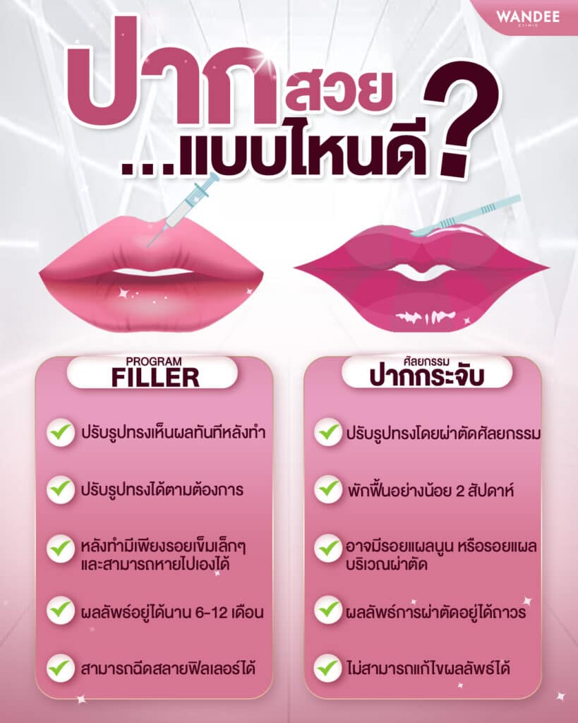 ฉีดฟิลเลอร์ปาก หมอไหนดี