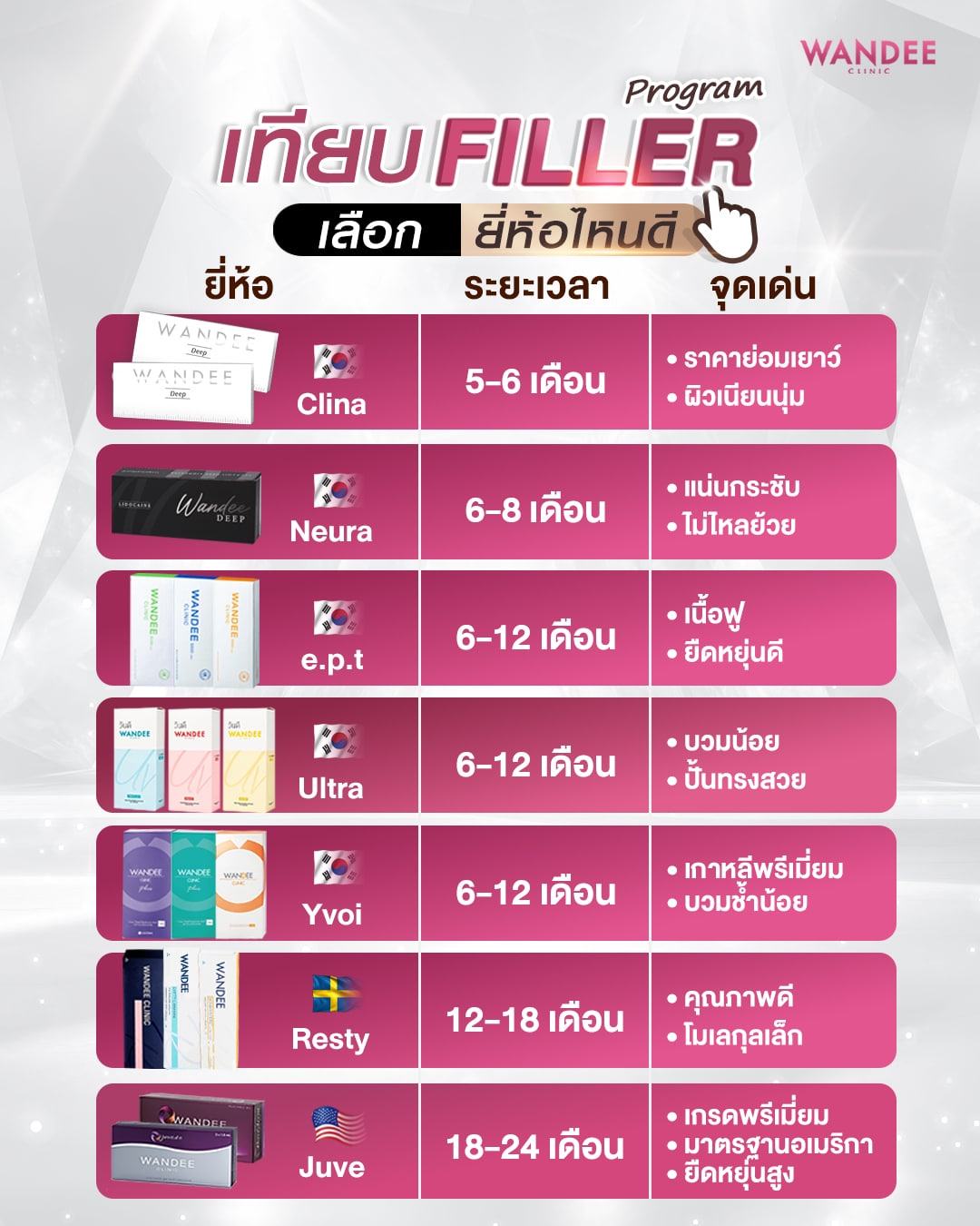 ฟิลเลอร์ไหนดี